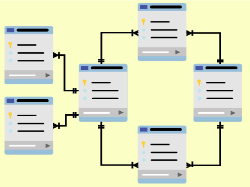 Datenbank-Schema